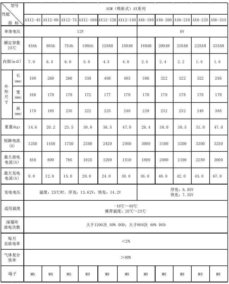 霍克AGV小车蓄电池